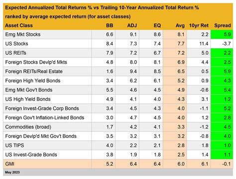 asset class performance chart 2023.